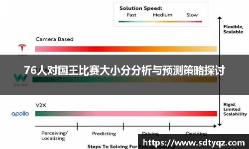 76人对国王比赛大小分分析与预测策略探讨